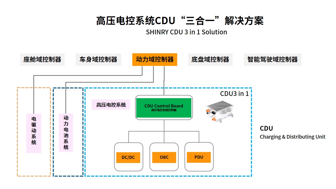 高压电控系统-替换图-思源黑体-1124.jpg