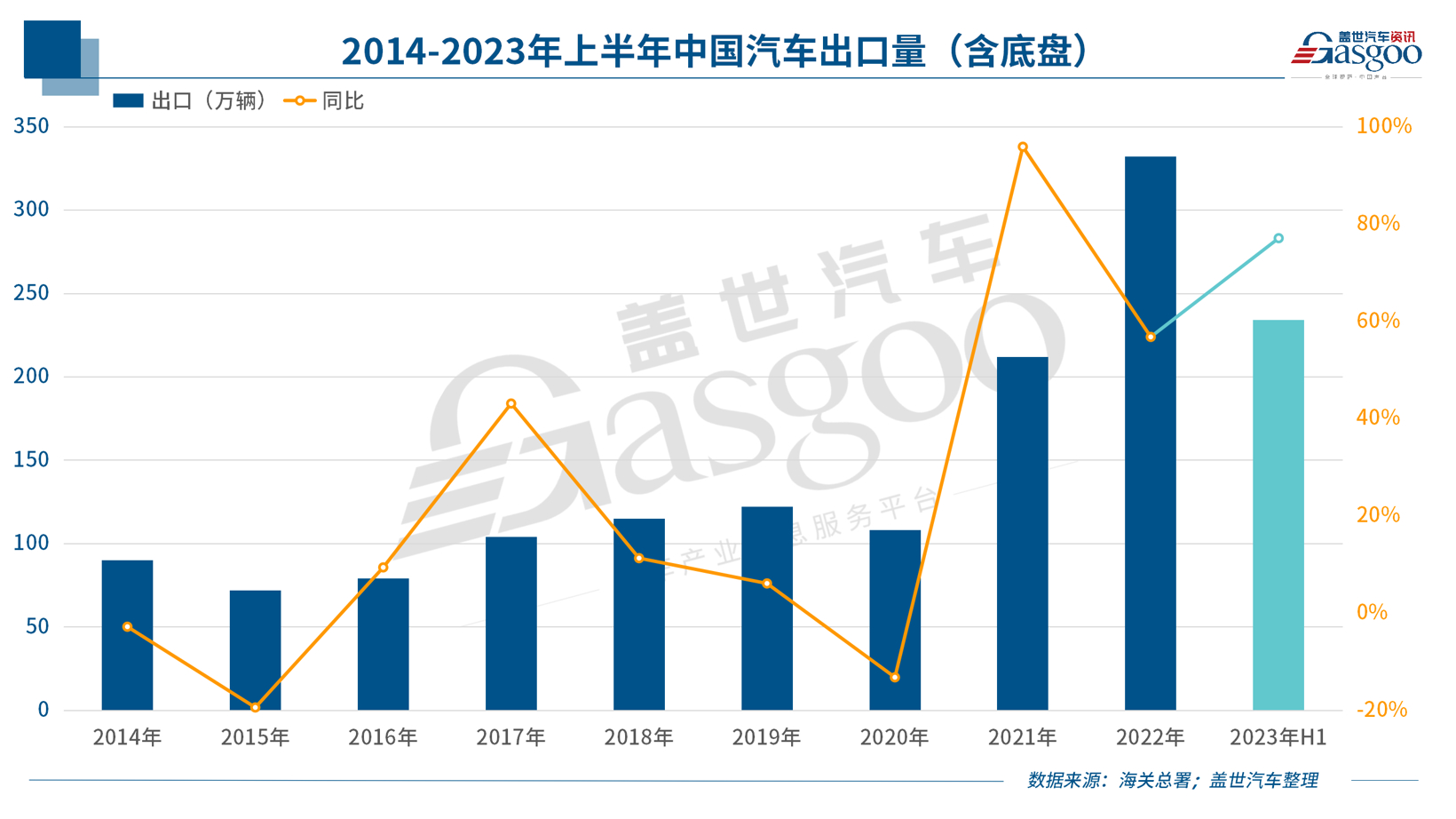 中国新能源车企，反攻欧洲