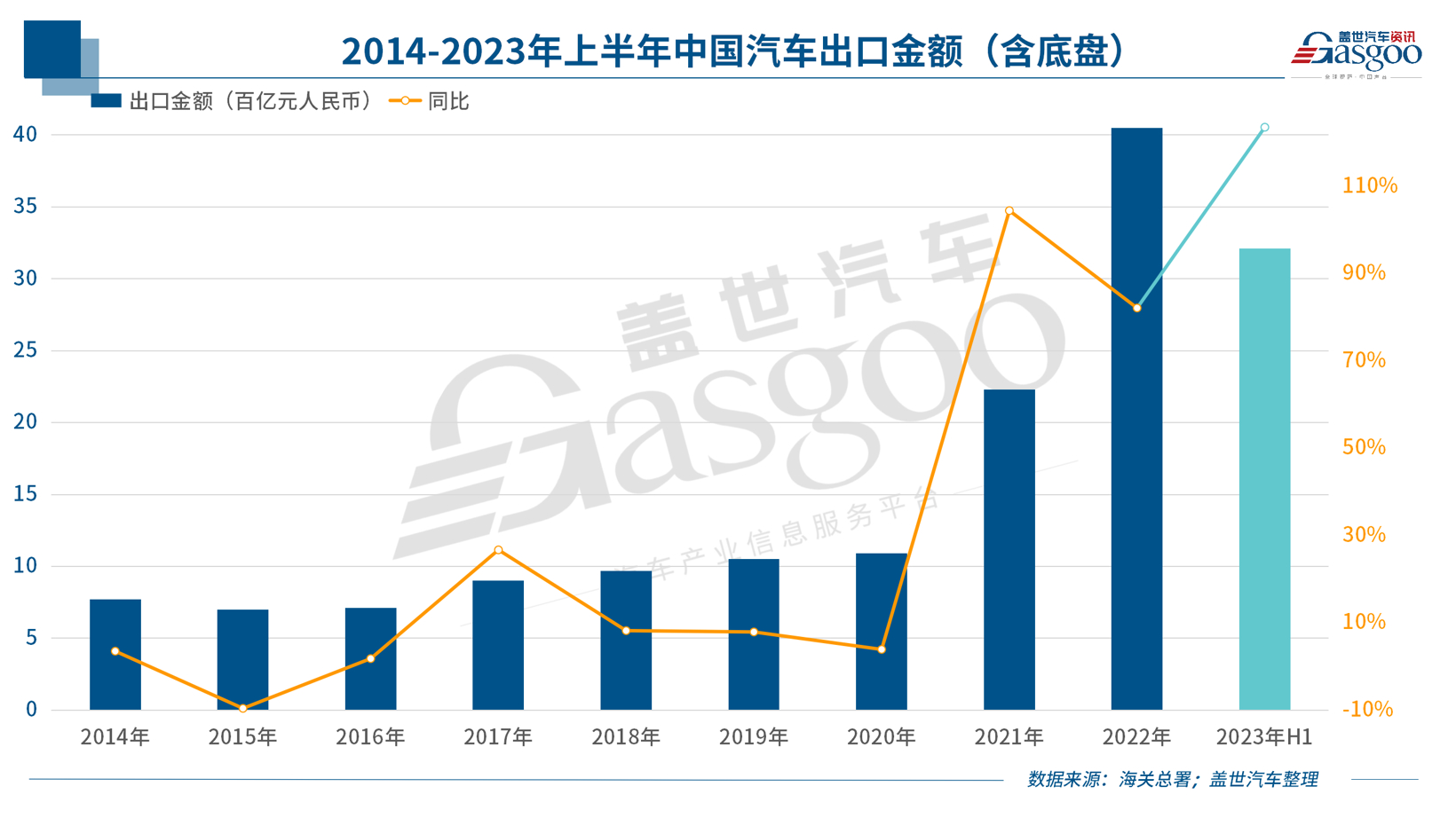 中国新能源车企，反攻欧洲