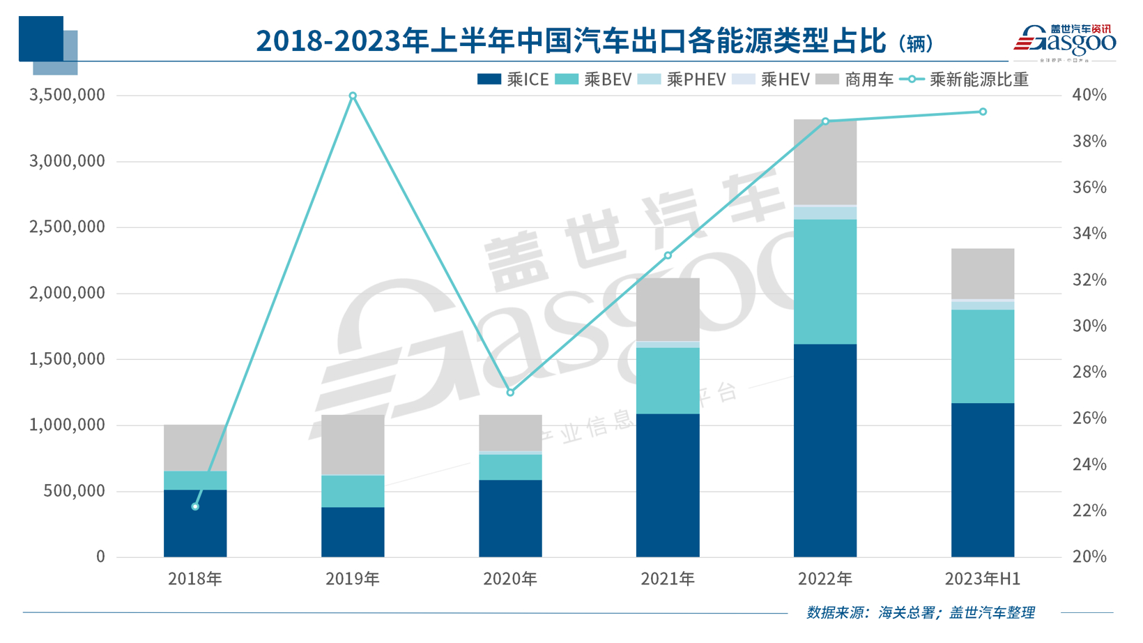 中国新能源车企，反攻欧洲