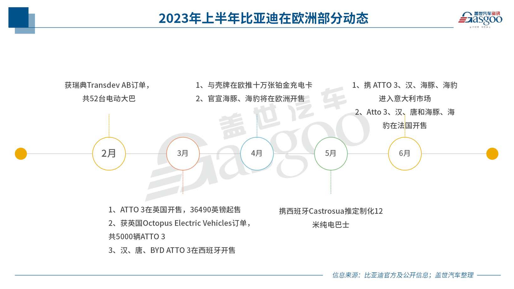 中国新能源车企，反攻欧洲