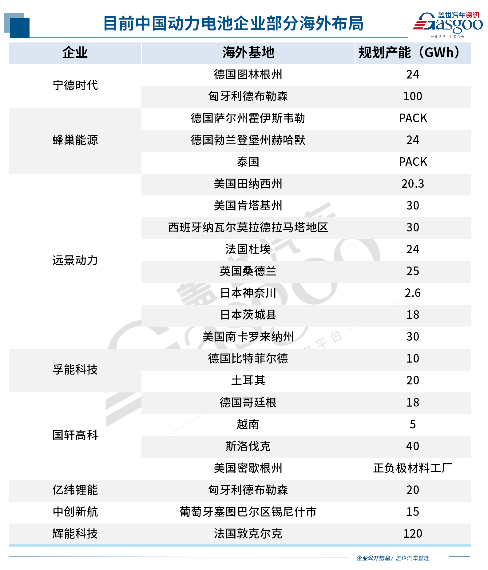 中国新能源车企，反攻欧洲